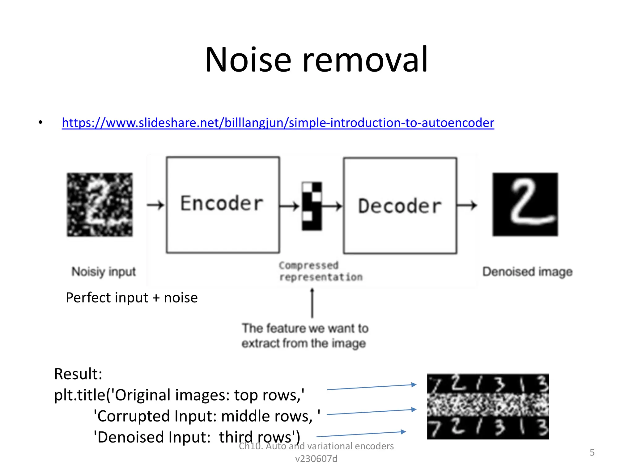 Noise removal
• https://www.slideshare.net/billlangjun/simple-introduction-to-autoencoder
Ch10. Auto and variational encoders
v230607d
5
Result:
plt.title('Original images: top rows,'
'Corrupted Input: middle rows, '
'Denoised Input: third rows')
Perfect input + noise
 