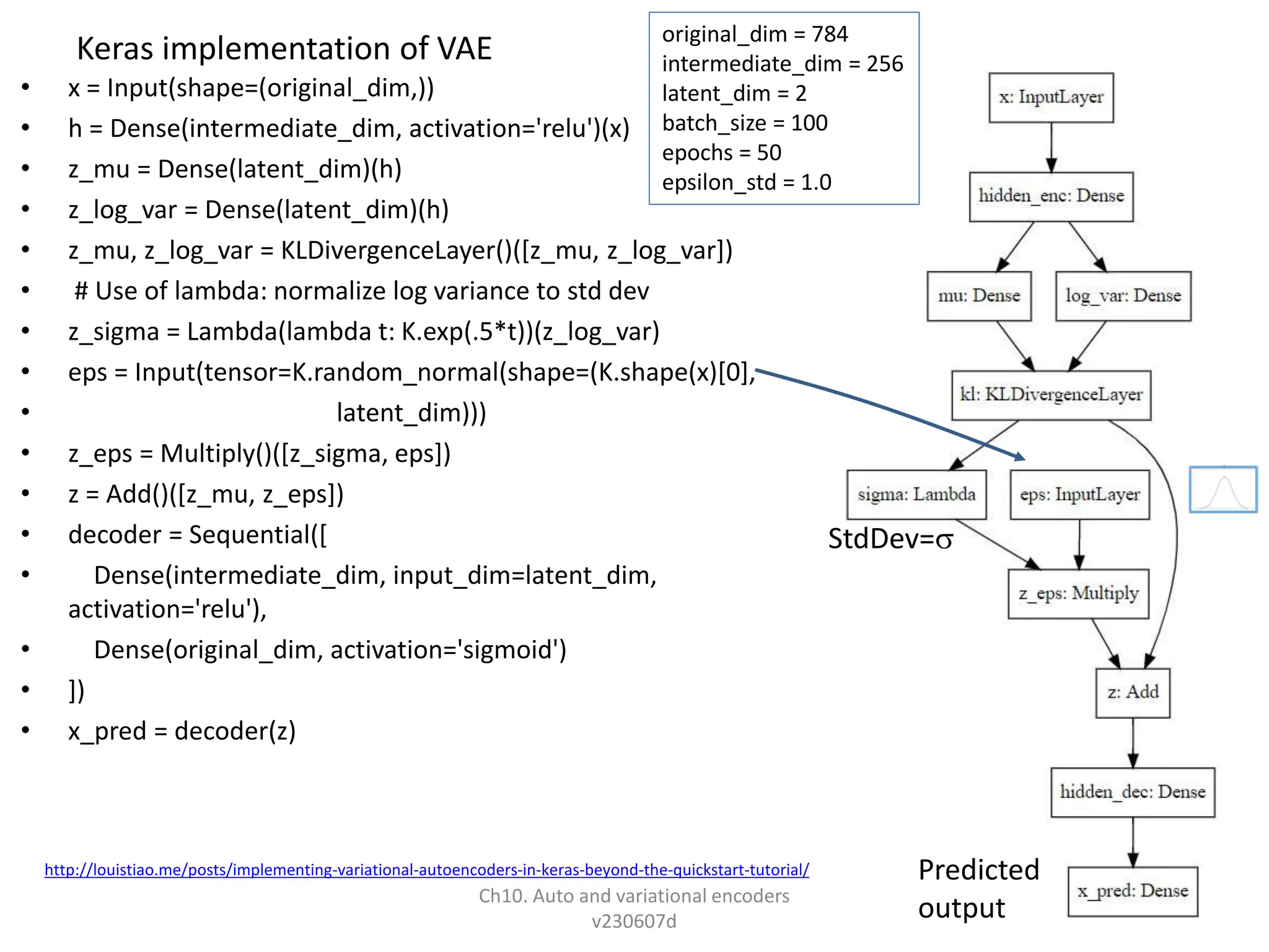 Keras implementation of VAE
• x = Input(shape=(original_dim,))
• h = Dense(intermediate_dim, activation='relu')(x)
• z_mu = Dense(latent_dim)(h)
• z_log_var = Dense(latent_dim)(h)
• z_mu, z_log_var = KLDivergenceLayer()([z_mu, z_log_var])
• # Use of lambda: normalize log variance to std dev
• z_sigma = Lambda(lambda t: K.exp(.5*t))(z_log_var)
• eps = Input(tensor=K.random_normal(shape=(K.shape(x)[0],
• latent_dim)))
• z_eps = Multiply()([z_sigma, eps])
• z = Add()([z_mu, z_eps])
• decoder = Sequential([
• Dense(intermediate_dim, input_dim=latent_dim,
activation='relu'),
• Dense(original_dim, activation='sigmoid')
• ])
• x_pred = decoder(z)
Ch10. Auto and variational encoders
v230607d
74
http://louistiao.me/posts/implementing-variational-autoencoders-in-keras-beyond-the-quickstart-tutorial/
original_dim = 784
intermediate_dim = 256
latent_dim = 2
batch_size = 100
epochs = 50
epsilon_std = 1.0
StdDev=
Predicted
output
 