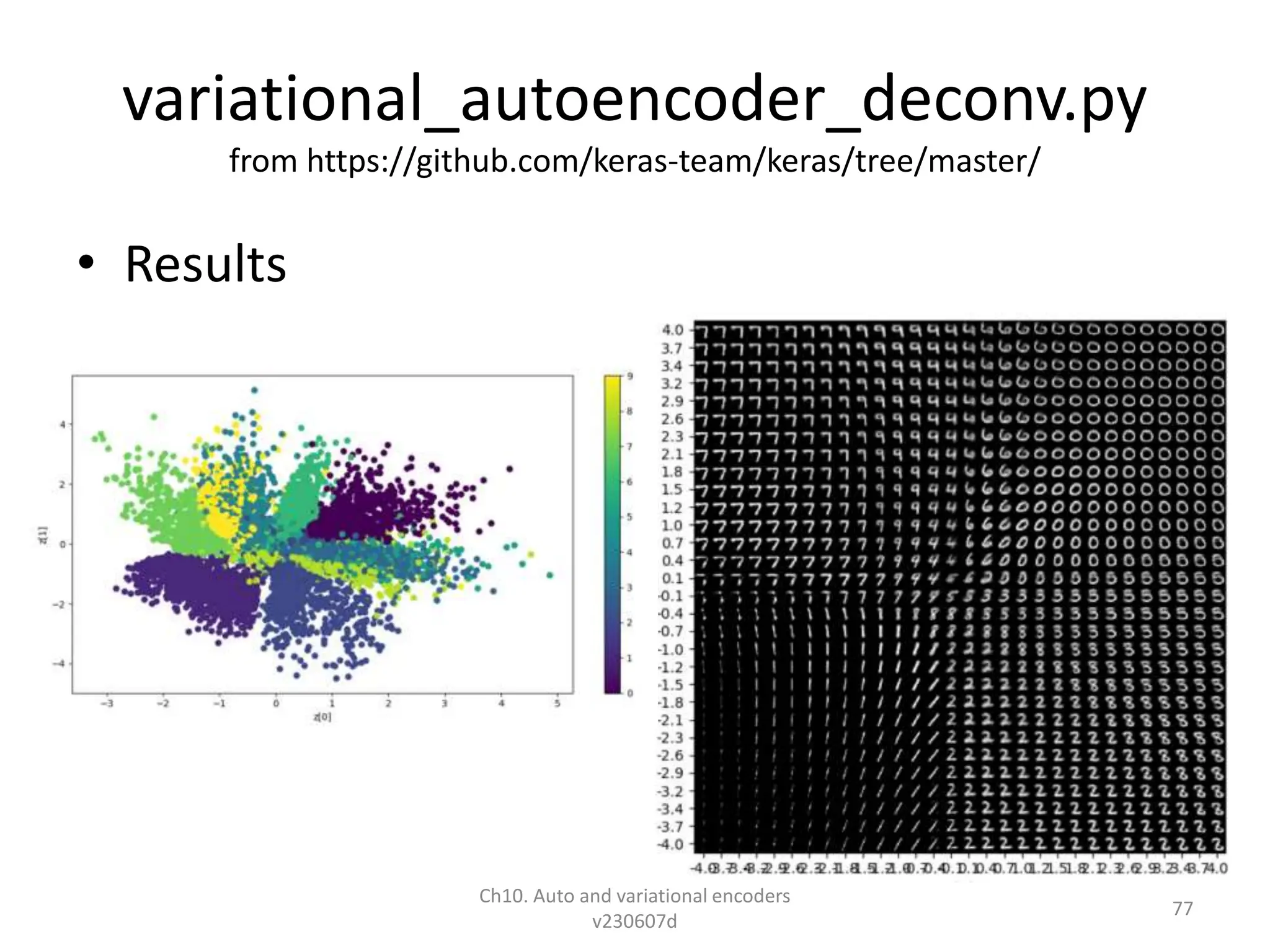 variational_autoencoder_deconv.py
from https://github.com/keras-team/keras/tree/master/
• Results
Ch10. Auto and variational encoders
v230607d
77
 