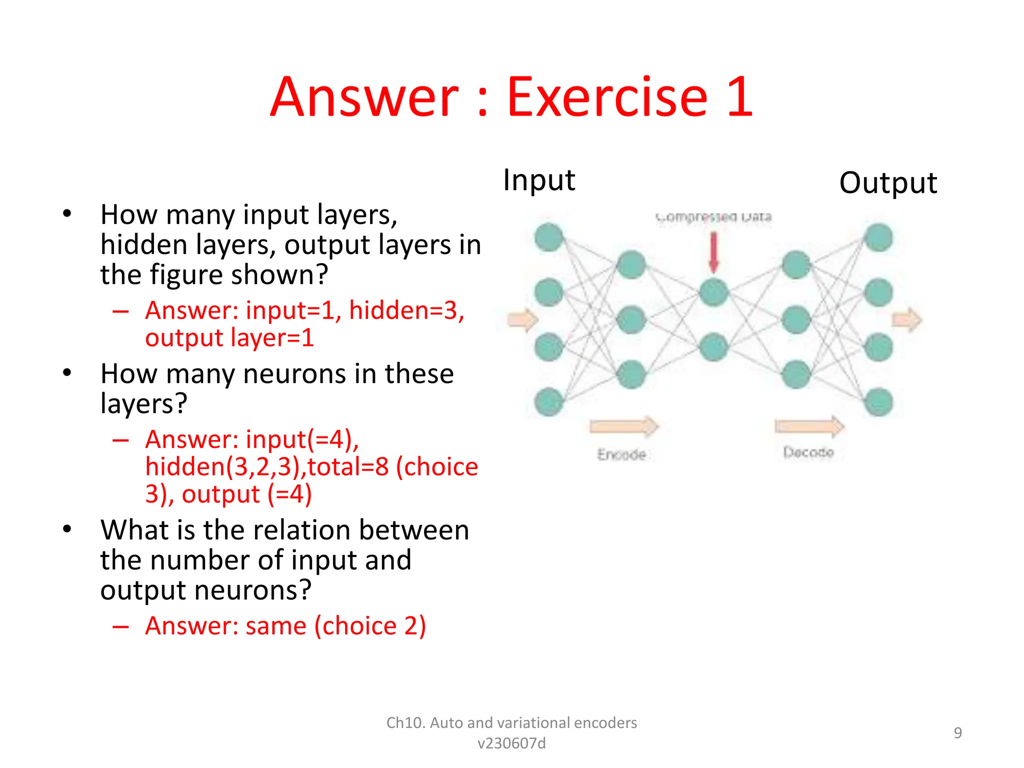 Answer : Exercise 1
• How many input layers,
hidden layers, output layers in
the figure shown?
– Answer: input=1, hidden=3,
output layer=1
• How many neurons in these
layers?
– Answer: input(=4),
hidden(3,2,3),total=8 (choice
3), output (=4)
• What is the relation between
the number of input and
output neurons?
– Answer: same (choice 2)
Ch10. Auto and variational encoders
v230607d
9
Input Output
 