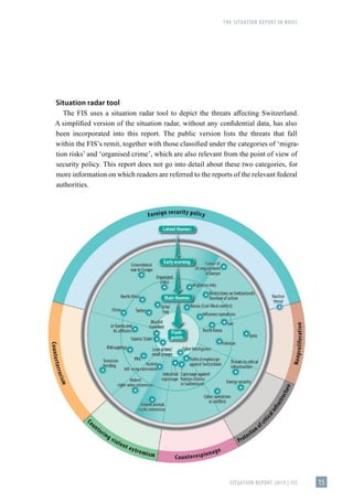 THE SITUATION REPORT IN BRIEF
SITUATION REPORT 2019 | FIS 15
Situation radar tool
The FIS uses a situation radar tool to depict the threats affecting Switzerland.
A simplified version of the situation radar, without any confidential data, has also
been incorporated into this report. The public version lists the threats that fall
within the FIS’s remit, together with those classified under the categories of ‘migra-
tion risks’ and ‘organised crime’, which are also relevant from the point of view of
security policy. This report does not go into detail about these two categories, for
more information on which readers are referred to the reports of the relevant federal
authorities.
 