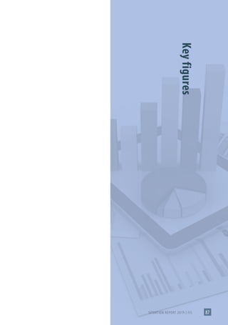 SITUATION REPORT 2019 | FIS 87
Key
figures
 