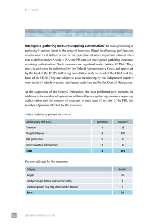 KEY FIGURES
SITUATION REPORT 2019 | FIS
92
Intelligence-gathering measures requiring authorisation | In cases presenting a
particularly serious threat in the areas of terrorism, illegal intelligence, proliferation,
attacks on critical infrastructure or the protection of other important national inter-
ests as defined under Article 3 ISA, the FIS can use intelligence-gathering measures
requiring authorisation. Such measures are regulated under Article 26 ISA. They
must in each case be authorised by the Federal Administrative Court and approved
by the head of the DDPS following consultation with the head of the FDFA and the
head of the FDJP. They are subject to close monitoring by the independent supervi-
sory authority which oversees intelligence activities and by the Control Delegation.
At the suggestion of the Control Delegation, the data published now includes, in
addition to the number of operations with intelligence-gathering measures requiring
authorisation and the number of measures in each area of activity of the FIS, the
number of persons affected by the measures.
Authorised and approved measures
Areaofactivity(Art.6ISA) Operations Measures
Terrorism 4 23
Illegal intelligence 4 170
NBC proliferation 0 0
Attacks on critical infrastructure 0 0
Total 8 193
Persons affected by the measures
Category Number
Targets 20
Third persons (as defined under Article 28 ISA) 3
Unknown persons (e.g. only phone number known) 5
Total 28
 