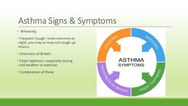 asthma lessons tes teach asthma signs and symptoms