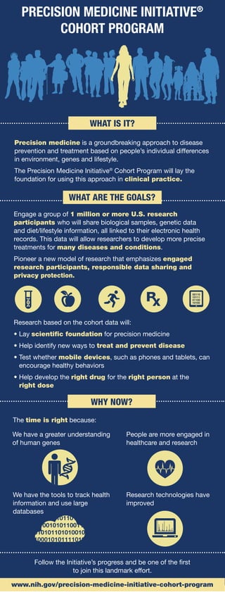 PRECISION MEDICINE INITIATIVE®
COHORT PROGRAM
WHAT IS IT?
Precision medicine is a groundbreaking approach to disease
prevention and treatment based on people’s individual differences
in environment, genes and lifestyle.
The Precision Medicine Initiative®
Cohort Program will lay the
foundation for using this approach in clinical practice.
Follow the Initiative’s progress and be one of the first
to join this landmark effort.
www.nih.gov/precision-medicine-initiative-cohort-program
Engage a group of 1 million or more U.S. research
participants who will share biological samples, genetic data
and diet/lifestyle information, all linked to their electronic health
records. This data will allow researchers to develop more precise
treatments for many diseases and conditions.
Pioneer a new model of research that emphasizes engaged
research participants, responsible data sharing and
privacy protection.
WHAT ARE THE GOALS?
Research based on the cohort data will:
•	Lay scientific foundation for precision medicine
•	Help identify new ways to treat and prevent disease
•	Test whether mobile devices, such as phones and tablets, can
encourage healthy behaviors
•	Help develop the right drug for the right person at the
right dose
WHY NOW?
The time is right because:
We have a greater understanding
of human genes
People are more engaged in
healthcare and research
We have the tools to track health
information and use large
databases
Research technologies have
improved
 
