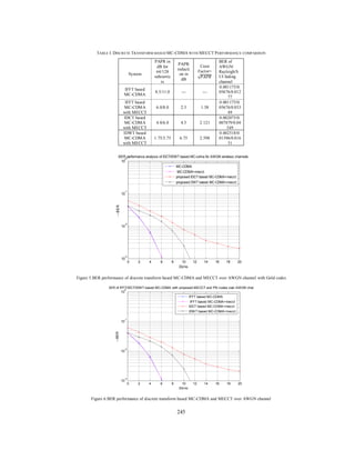 245
TABLE I. DISCRETE TRANSFORM BASED MC-CDMA WITH MECCT PERFORMANCE COMPARISON
System
PAPR in
dB for
64/128
subcarrie
rs
PAPR
reducti
on in
dB
Crest
Factor=
√
BER of
AWGN/
Rayleigh/S
UI fading
channel
IFFT based
MC-CDMA
8.5/11.0 --- ---
0.001175/0.
05676/0.012
77
IFFT based
MC-CDMA
with MECCT
6.0/8.0 2.5 1.58
0.001175/0.
05676/0.033
49
IDCT based
MC-CDMA
with MECCT
4.0/6.0 4.5 2.121
0.002075/0.
007879/0.04
549
IDWT based
MC-CDMA
with MECCT
1.75/3.75 6.75 2.598
0.002518/0.
01396/0.016
31
Figure 5.BER performance of discrete transform based MC-CDMA and MECCT over AWGN channel with Gold codes
Figure 6.BER performance of discrete transform based MC-CDMA and MECCT over AWGN channel
0 2 4 6 8 10 12 14 16 18 20
10
-3
10
-2
10
-1
10
0
Eb/no
---BER
BER performance analysis of IDCT/IDWT based MC-cdma for AWGN wireless channels
MC-CDMA
MC-CDMA+mecct
proposed IDCT based MC-CDMA+mecct
proposed DWT based MC-CDMA+mecct
0 2 4 6 8 10 12 14 16 18 20
10
-3
10
-2
10
-1
10
0
Eb/no
---BER
BER of IFFT/IDCT/IDWT based MC-CDMA with proposed MECCT and PN codes over AWGN channel
IFFT based MC-CDMA
IFFT based MC-CDMA+mecct
IDCT based MC-CDMA+mecct
IDWT based MC-CDMA+mecct
 