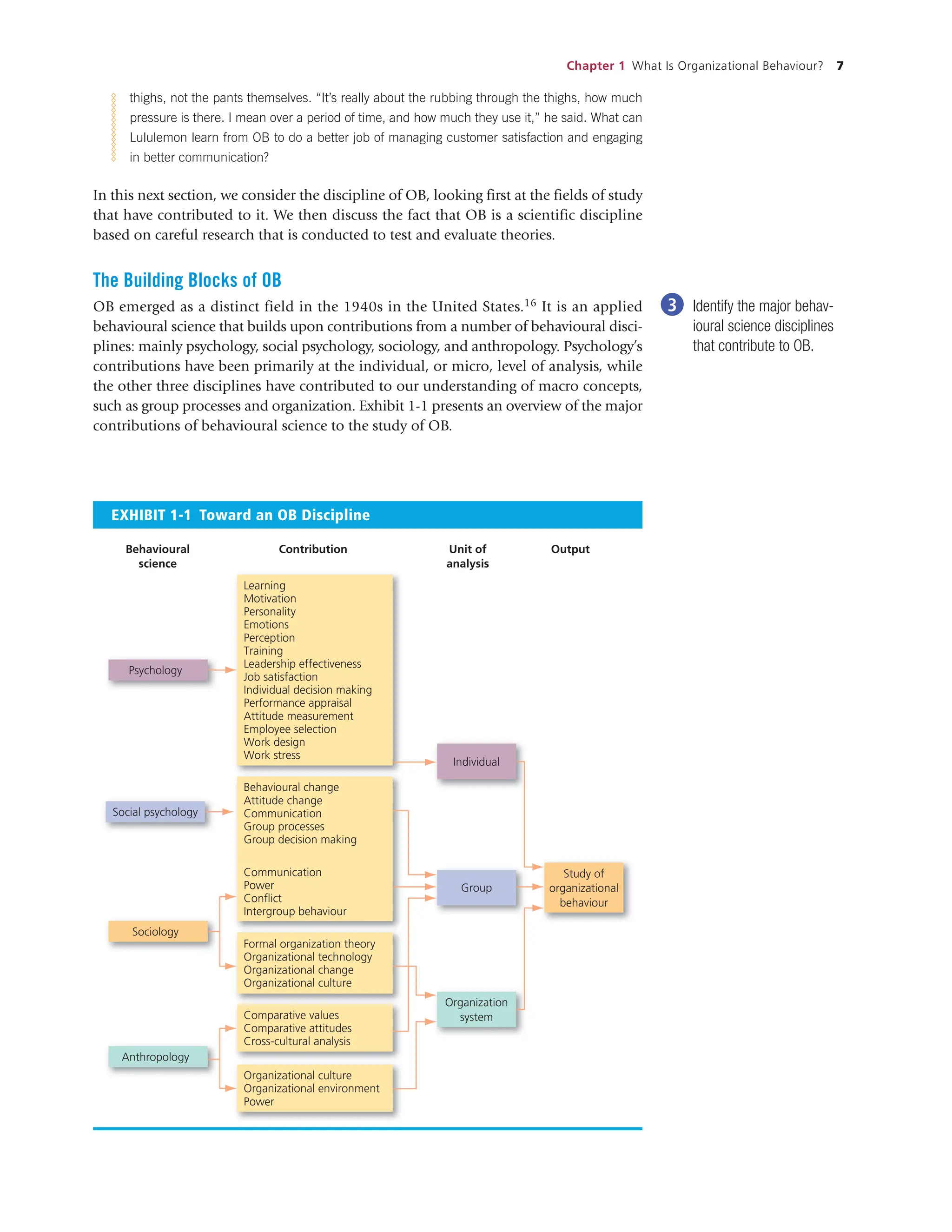 Chapter 1 What Is Organizational Behaviour? 7
thighs, not the pants themselves. “It’s really about the rubbing through the thighs, how much
pressure is there. I mean over a period of time, and how much they use it,” he said. What can
Lululemon learn from OB to do a better job of managing customer satisfaction and engaging
in better communication?
In this next section, we consider the discipline of OB, looking first at the fields of study
that have contributed to it. We then discuss the fact that OB is a scientific discipline
based on careful research that is conducted to test and evaluate theories.
The Building Blocks of OB
OB emerged as a distinct field in the 1940s in the United States.16 It is an applied
behavioural science that builds upon contributions from a number of behavioural disci-
plines: mainly psychology, social psychology, sociology, and anthropology. Psychology’s
contributions have been primarily at the individual, or micro, level of analysis, while
the other three disciplines have contributed to our understanding of macro concepts,
such as group processes and organization. Exhibit 1-1 presents an overview of the major
contributions of behavioural science to the study of OB.
3 Identify the major behav-
ioural science disciplines
that contribute to OB.
EXHIBIT 1-1 Toward an OB Discipline
Behavioural
science
Output
Unit of
analysis
Contribution
Learning
Motivation
Personality
Emotions
Perception
Training
Leadership effectiveness
Job satisfaction
Individual decision making
Performance appraisal
Attitude measurement
Employee selection
Work design
Work stress
Behavioural change
Attitude change
Communication
Group processes
Group decision making
Formal organization theory
Organizational technology
Organizational change
Organizational culture
Comparative values
Comparative attitudes
Cross-cultural analysis
Organizational culture
Organizational environment
Power
Communication
Power
Conflict
Intergroup behaviour
Study of
organizational
behaviour
Organization
system
Individual
Group
Sociology
Social psychology
Anthropology
Psychology
 