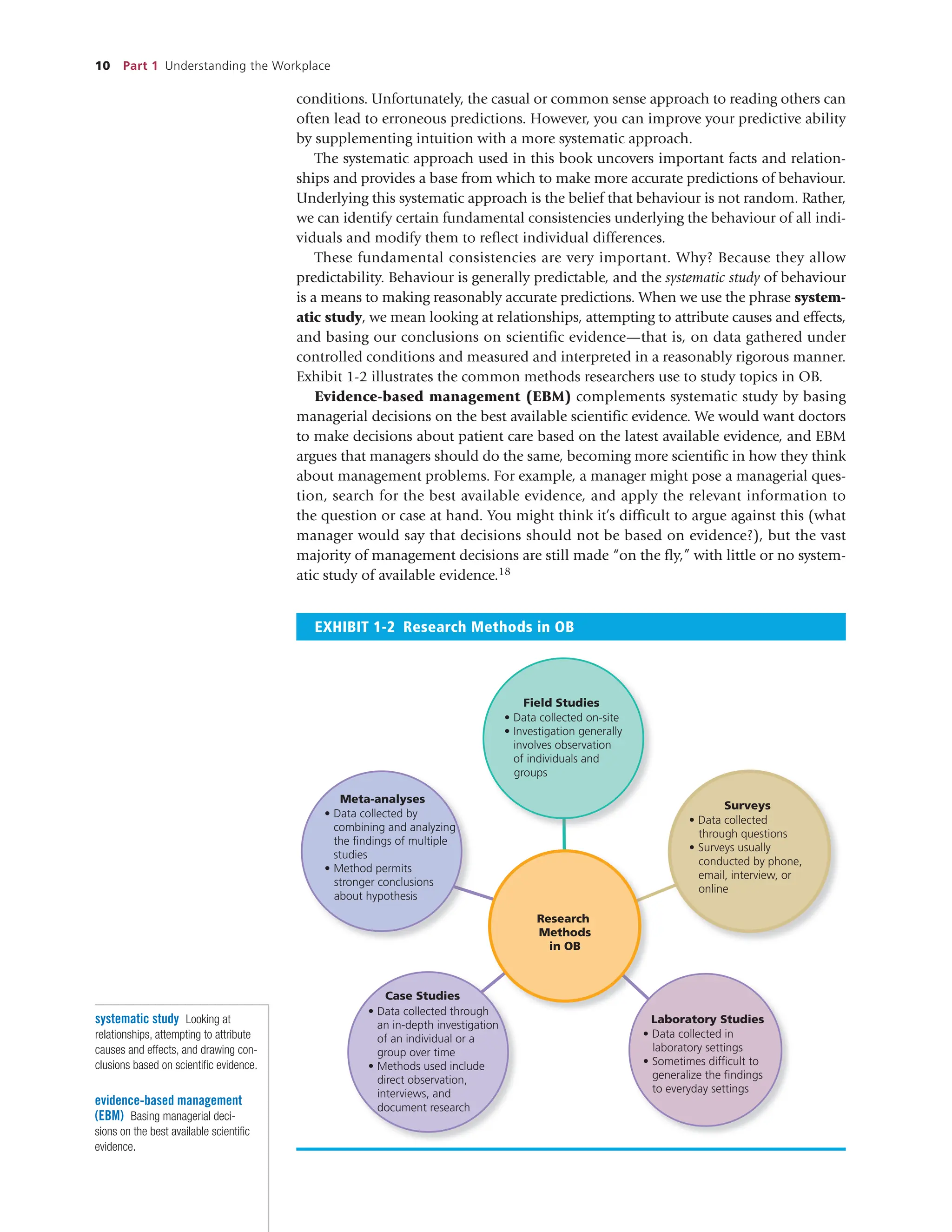 10 Part 1 Understanding the Workplace
conditions. Unfortunately, the casual or common sense approach to reading others can
often lead to erroneous predictions. However, you can improve your predictive ability
by supplementing intuition with a more systematic approach.
The systematic approach used in this book uncovers important facts and relation-
ships and provides a base from which to make more accurate predictions of behaviour.
Underlying this systematic approach is the belief that behaviour is not random. Rather,
we can identify certain fundamental consistencies underlying the behaviour of all indi-
viduals and modify them to reflect individual differences.
These fundamental consistencies are very important. Why? Because they allow
predictability. Behaviour is generally predictable, and the systematic study of behaviour
is a means to making reasonably accurate predictions. When we use the phrase system-
atic study, we mean looking at relationships, attempting to attribute causes and effects,
and basing our conclusions on scientific evidence—that is, on data gathered under
controlled conditions and measured and interpreted in a reasonably rigorous manner.
Exhibit 1-2 illustrates the common methods researchers use to study topics in OB.
Evidence-based management (EBM) complements systematic study by basing
managerial decisions on the best available scientific evidence. We would want doctors
to make decisions about patient care based on the latest available evidence, and EBM
argues that managers should do the same, becoming more scientific in how they think
about management problems. For example, a manager might pose a managerial ques-
tion, search for the best available evidence, and apply the relevant information to
the question or case at hand. You might think it’s difficult to argue against this (what
manager would say that decisions should not be based on evidence?), but the vast
majority of management decisions are still made “on the fly,” with little or no system-
atic study of available evidence.18
systematic study Looking at
relationships, attempting to attribute
causes and effects, and drawing con-
clusions based on scientific evidence.
evidence-based management
(EBM) Basing managerial deci-
sions on the best available scientific
evidence.
EXHIBIT 1-2 Research Methods in OB
Research
Methods
in OB
Field Studies
Surveys
Laboratory Studies
Case Studies
Meta-analyses
• Data collected on-site
• Investigation generally
involves observation
of individuals and
groups
• Data collected in
laboratory settings
• Sometimes difficult to
generalize the findings
to everyday settings
• Data collected by
combining and analyzing
the findings of multiple
studies
• Method permits
stronger conclusions
about hypothesis
• Data collected
through questions
• Surveys usually
conducted by phone,
email, interview, or
online
• Data collected through
an in-depth investigation
of an individual or a
group over time
• Methods used include
direct observation,
interviews, and
document research
 