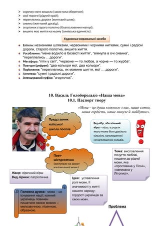  сорочку мати вишила (захистила оберегом);
 свої пороги (рідний край);
 переплелись дороги (життєвий шлях);
 сивина (життєвий досвід);
 згорточок старого полотна (благословення матері);
 вишите моє життя на ньому (синівська вдячність).
Епітети: незнаними шляхами, червоними і чорними нитками, сумні і радісні
дороги, старого полотна, вишите життя.
Уособлення: “мене водило в безвісті життя”, “війнула в очі сивина”,
“переплелись …дороги”.
Метафора: “піти у світ”, “червоне — то любов, а чорне — то журба”.
Повтори (рефрен): “два кольори мої, два кольори”.
Порівняння: “переплелись, як мамине шиття, мої … дороги”.
Антитеза: “сумні і радісні дороги”.
Зменшуваний суфікс: “згорточок”.
10. Василь Голобородько «Наша мова»
10.1. Паспорт твору
«Мова – це душа кожного з нас, наше єство,
наша гордість, наше минуле й майбутнє».
Проблема
Художньо-виражальні засоби
Представник
київської
школи поетів
Поет-
шістдесятник
(виступали на захист
національної мови і
Верлібр, або вільний
вірш – вірш, у рядках
якого може бути довільна
кількість наголошених і
ненаголошених складів.
Жанр: ліричний вірш
Вид лірики: патріотична
Тема: висловлення
почуття любові,
пошани до рідної
мови, яка
«проспівана у Пісні»,
«записана у
Літописі».
Ідея: уславлення
ролі мови, її
значимості у житті
нашого народу;
гордості українців за
свою мову.
Головна думка: мова – це
існування нації; кожний
українець повинен
пишатися своєю мовою –
милозвучною, пісенною,
образною.
 