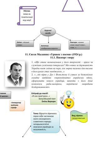 11. Євген Маланюк «Уривок з поеми» (1924 р.)
11.1. Паспорт твору
1. «Що стане визначальним у його творчості – краса чи
служіння суспільним інтересам? Меч вояка за державність
України поет змінив на перо, але мирна паличка для письма
в його руках стає кинджалом...»
2. «…він вірив у Дух і Волю,тому й узявся за божевільно
складне завдання: «перекодувати» українську вдачу,
сформувати нового українця, випекти з його душі
комплекси раба-малороса, породжені хворобами
бездержавності».
Повтори: «кожне
слово нашої мови»,
«тож…».
Антитеза:
«побратими-вороги»
Епітет: «пісенні
слова»
Художні
засоби
Мотив:
мова як
генетичний
код нації
Епіграф до поезії:
«Я син своєї раси…»
Бельгійський поет
Еміль Верхарн
тавник
ої школи»
Тема: Відчуття ліричного
героя себе частинкою
свого нескореного
славетного народу;
чотирьохсотлітні
змагання українців за
незалежність.
Вид лірики:
громадянська
«імператор
залізних
строф»
 