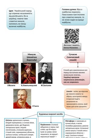 І.Мазепа Б.Хмельницький М.Залізняк
І.Гонта
Минуле
(віковічна
боротьба)
Сучасне
(тимчасовий
спокій)
Спокій для накопичення сил
перед наступною хвилею
визвольних змагань.
Українці програли
національну революцію,
але не скорилися.
Головна думка: Віра в
майбутню перемогу.
Поки кожен пам’ятатиме
про славетне минуле, то
не згине надія на краще
майбутнє.
Художньо-виразні засоби
Ідея: Український народ
ще отримає незалежність
від російського, бо ж
українці, маючи таке
славетне минуле,
матимуть не менш
величне майбутнє.
Епітети: кремезного чумака,
блідий праправнук, в гучних віках,
державну волю, дні буденні,
запорозька кров, міцних
поплічників, отаманів курінних,
п’яний сміх, скривавлене обличчя,
залізна голова, катівської сокири,
дикий вихор, упевнена рука, в
Метафори: я закохавсь в
гучних віках; я волю
полюбив державну; рокоче
запорозька кров; (отамани)
уміли кинуть п’яний сміх в
скривавлене обличчя –
муці; (залізна голова)
Порівняння: (голова)
жбурляла в чернь такі
слова, що їй мороз
ішов за шкіру; вони
лишилися, як криця!;
херсонські прерії —
Алюзія – натяк, що відсилає
до певного сюжету чи
образу, культурного явища,
історичної події в
розрахунок на
проникливість читача, який
може цей натяк зрозуміти.
Життєпис і творчість
Євгена Маланюка
 