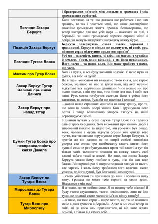 і братерських зв'язків між людьми в громадах і між
громадами в сусідстві.
Погляди Захара
Беркута
Коли поглядаю на те, що довкола нас робиться і що нам
грозить, то так і здається мені, що наше дотеперішнє
спокійне громадське життя пропало безповоротно, що
тепер наступає для нас усіх пора — показати на ділі, в
боротьбі, чи наші громадські порядки справді міцні й
добрі, чи можуть видержати надходячу важку бурю.
Позиція Захара Беркут
Беркути додержують слова навіть ворогові і
зрадникові. Беркути ніколи не сплямують ні своїх рук,
ні свого серця підступно пролитою кров'ю’
Погляди Тугара Вовка
Усі ми – власність князя, зі всім, що маємо, з худобою
й землею. Князь один вільний, а ми його невільники.
Його ласка – то наша воля. Він може зробити з нами,
що хоче.
Максим про Тугар Вовка
Хоч і в путах, я все буду вольний чоловік. У мене пута на
руках, а в тебе на душі!
Захар Беркут Тугар
Вовкові про князя
Данила
Не вітцем і опікуном ми вважаємо твого князя, але карою
божою, зісланою на нас за гріхи наші, від якої мусимо
відкупуватися щорічними данинами. Чим менше ми про
нього знаємо, а він про нас, тим ліпше для нас. І коби вся
наша Русь могла позбутися сьогодні його з усіма його
ватагами, то, певно, була би ще щаслива і велика!
Захар Беркут про
напад татар
…новий напад страшних монголів на нашу країну, про те,
що вони по довгім опорі заняли Київ і зруйнували його
дотла і тепер величезною хмарою тягнуть на наші
червоноруські землі.
Думки Тугар Вовка про
несправедливість
князя Данила
З дивним чуттям у серці слухав Тугар Вовк тих гарячих
слів старого бесідника. Хоч вихований при княжім дворі і
зіпсований гниллю та підлотою, він усе-таки був рицар,
вояк, чоловік і мусив відчути серцем хоч крихту того
чуття, яке так сильно порушувало серце Захара Беркута. А
притім же він далеко не по щирій совісті виповідав
уперед свої слова про необмежену власть князя; його
душа й сама не раз бунтувалися проти тої власті, а тут він
тільки хотів заслонити показом на княжу власть свої
власні забаги такої ж власті. Не диво, що слова Захара
Беркута запали йому глибше в душу, ніж він сам того
бажав. Він перший раз зі щирим подивом глянув на нього,
але заразом і жаль йому зробилося того велетня, якого
упадок, по його думці, був близький і неминучий.
Захар Беркут до
Тугара Вовка
…своїм убійством ти признався до вини і поповнив нову
вину. Громада не може тебе терпіти на своїй землі.
Віддалися з-між нас!
Мирослава до Тугара
Вовка
Я ж знаю, що ти любиш мене. Я не покину тебе ніколи! Я
буду твоєю служницею, твоєю невільницею, лиш не йди
туди, не подавай свого чесного ім’я на вічну ганьбу!
Тугар Вовк про
Мирославу
…я знаю, що твоє серце – щире золото, що ти не покинеш
мене в днях тривоги й боротьби. Адже ж ми самі тепер на
світі, ні до кого нам прихилитися, ні від кого ждати
помочі, а тілько від самих себе.
 
