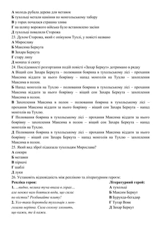 А молодь рубала дерева для метавок
Б тухольці метали каміння по монгольському табору
В у горах почалася страшна злива
Г на шляху ворожого війська було встановлено засіки
Д тухольці повалили Сторожа
23. Духом Сторожа, який є опікуном Тухлі, у повісті названо
А Мирославу
Б Максима Беркута
В Захара Беркута
Г стару липу
Д монаха зі скиту
24. Послідовності розгортання подій повісті «Захар Беркут» дотримано в рядку
А Віщий сон Захара Беркута – полювання боярина в тухольському лісі – прохання
Максима віддати за нього боярівну – напад монголів на Тухлю – захоплення
Максима в полон.
Б Напад монголів на Тухлю – полювання боярина в тухольському лісі – прохання
Максима віддати за нього боярівну – віщий сон Захара Беркута – захоплення
Максима в полон.
В Захоплення Максима в полон – полювання боярина в тухольському лісі –
прохання Максима віддати за нього боярівну – віщий сон Захара Беркута – напад
монголів на Тухлю.
Г Полювання боярина в тухольському лісі – прохання Максима віддати за нього
боярівну – захоплення Максима в полон – віщий сон Захара Беркута – напад
монголів на Тухлю.
Д Полювання боярина в тухольському лісі – прохання Максима віддати за нього
боярівну – віщий сон Захара Беркута – напад монголів на Тухлю – захоплення
Максима в полон.
25. Який вид зброї підказала тухольцям Мирослава?
А сокири
Б метавки
В пірначі
Г шаблі
Д луки
26. Установіть відповідність між реплікою та літературним героєм:
Репліка героя: Літературний герой:
1. …видно, велика туча впала в горах… А тухольці
але невже вам боятися води, що сягає Б Максим Беркут
по кістки? Розбивайте плиту! В Бурунда-бегадир
2. Усе-таки боротьба тухольців з мон- Г Тугар Вовк
голами нерівна. Сила солому зломить, Д Захар Беркут
що кажи, те й кажи.
 