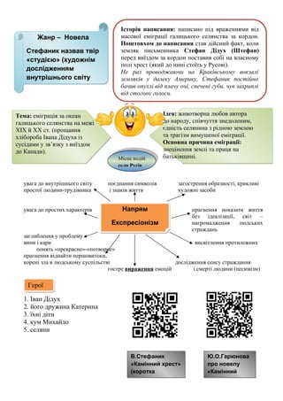 увага до внутрішнього світу поєднання символів загострення образності, крикливі
простої людини-трудівника і знаків життя художні засоби
увага до простих характерів прагнення показати життя
без ідеалізації, світ –
нагромадження людських
страждань
заглиблення у проблему
вини і кари висвітлення протилежних
понять «прекрасне»-«потворне»
прагнення віднайти першовитоки,
корені зла в людському суспільстві дослідження сенсу страждання
гостре вираження емоцій і смерті людини (песимізм)
1. Іван Дідух
2. його дружина Катерина
3. їхні діти
4. кум Михайло
5. селяни
Тема: еміграція за океан
галицького селянства на межі
ХІХ й ХХ ст. (прощання
хлібороба Івана Дідуха із
сусідами у зв’язку з виїздом
до Канади).
Ідея: животворна любов автора
до народу, співчуття знедоленим,
єдність селянина з рідною землею
та трагізм вимушеної еміграції.
Основна причина еміграції:
знецінення землі та праця на
батьківщині.
Історія написання: написано під враженнями від
масової еміграції галицького селянства за кордон.
Поштовхом до написання став дійсний факт, коли
земляк письменника Стефан Дідух (Штефан)
перед виїздом за кордон поставив собі на власному
полі хрест (який до нині стоїть у Русові).
Не раз проводжаючи на Краківському вокзалі
земляків у далеку Америку, Стефаник постійно
бачив опухлі від плачу очі, спечені губи, чув захриплі
від стогону голоси.
Жанр – Новела
Стефаник назвав твір
«студією» (художнім
дослідженням
внутрішнього світу
селянина)
Напрям
Експресіонізм
Герої
В.Стефаник
«Камінний хрест»
(коротка
презентація)
Ю.О.Гарюнова
про новелу
«Камінний
хрест»
Місце подій
село Русів
 