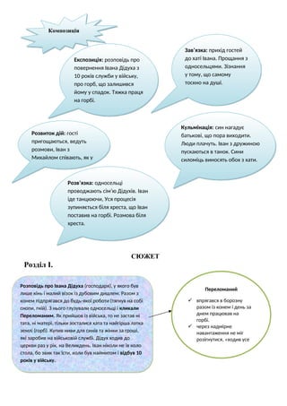 СЮЖЕТ
Розділ І.
Експозиція: розповідь про
повернення Івана Дідуха з
10 років служби у війську,
про горб, що залишився
йому у спадок. Тяжка праця
на горбі.
Зав’язка: прихід гостей
до хаті Івана. Прощання з
односельцями. Зізнання
у тому, що самому
тоскно на душі.
Кульмінація: син нагадує
батькові, що пора виходити.
Люди плачуть. Іван з дружиною
пускаються в танок. Сини
силоміць виносять обох з хати.
Розв’язка: односельці
проводжають сім’ю Дідухів. Іван
іде танцюючи, Уся процесія
зупиняється біля хреста, що Іван
поставив на горбі. Розмова біля
хреста.
Розвиток дій: гості
пригощаються, ведуть
розмови, Іван з
Михайлом співають, як у
Композиція
Розповідь про Івана Дідуха (господаря), у якого був
лише кінь і малий візок із дубовим дишлем. Разом з
конем підпрягався до будь-якої роботи (тягнув на собі
снопи, гній). З нього глузували односельці і кликали
Переломаним. Як прийшов із війська, то не застав ні
тата, ні матері, тільки зосталися хата та найгірша латка
землі (горб). Купив ниви для синів та жінки за гроші,
які заробив на військовій службі. Дідух ходив до
церкви раз у рік, на Великдень. Іван ніколи не їв коло
стола, бо звик так їсти, коли був наймитом і відбув 10
років у війську.
Переломаний
 впрягався в борозну
разом із конем і день за
днем працював на
горбі.
 через надмірне
навантаження не міг
розігнутися, «ходив усе
зібганий у поясі».
 
