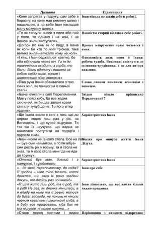 Цитата Тлумачення
«Коня запрягав у підруку, сам себе в
борозну; на коня мав ремінну шлею і
нашильник, а на себе Іван накладав
малу мотузяну шлею».
Іван ніколи не жалів себе в роботі.
«То як тягнули снопи з поля або гній
у поле, то однако і на коні, і на
Іванові жили виступали».
Повністю старий віддавав себе роботі.
«Догори ліз кінь як по леду, а Івана
як коли би хто по чолі тріснув, така
велика жила напухала йому на чолі».
Процес напруженої праці чоловіка і
коня.
«І кінь, і Іван держалися крепко, бо
оба відпочили через ніч. То як їм
траплялося сходити з горба, то
бігли. Бігли вдолину і лишали за
собою сліди коліс, копит і
широчезних п’ят Іванових»
Однаковість доль коня й Івана:
робоча худоба. Викликає співчуття до
селянина-трудівника, а це для автора
важливо.
«Ліва рука Івана обвивалася сітею
синіх жил, як ланцюгом із синьої
сталі»
Слово ланцюг викликає асоціацію з
неволею.
«Івана кликали в селі Переломаним.
Мав у поясі хибу, бо все ходив
схилений, як би два залізні краки
стягали тулуб до ніг. То його вітер
підвіяв».
Звідки пішло прізвисько
Переломаний?
«Ще Івана знали в селі з того, що до
церкви ходив лиш раз у рік, на
Великдень, і що курей зіцірував. То
так він їх научував, що жадна не
важилася поступити на подвір'я і
порпати гній».
Характеристика Івана
«Іван ніколи не їв коло стола. Все на лаві.
— Був-сми наймитом, а потім вібув-
сми десіть рік у воську, та я стола не
знав, та й коло стола мені їда не йде
до трунку».
Згадка про минуле життя Івана
Дідуха.
«Отакий був Іван, дивний і з
натурою, і з роботою».
Характеристика Івана
«…де мені, переломаному, до ходів?
Я зробок – ціле тіло мозиль, кості
дрихлаві, що заки їх рано зведеш
докупи, то десіть раз йойкнеш!»
Іван про себе
«Я ціле житє лиш роб, та й роб, та
й роб! Не раз, як днинка кінчиласи, а
я впаду на ниву та й ревно молюся
до бога: господи, не покинь ні ніколи
чорним кавалком (шматком) хліба, а
я буду все працювати, хіба бих не
міг ні руков, ні ногов кинути…»
Іван зізнається, що все життя тільки
тяжко працював
«Стояв перед гостями і видко Порівняння з каменем підкреслює
 