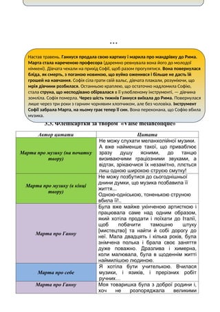 * * *
3.3. Флешкартки за твором «Valse melancolique»
Автор цитати Цитата
Марта про музику (на початку
твору)
Не можу слухати меланхолійної музики.
А вже найменше такої, що приваблює
зразу душу ясними, до танцю
визиваючими граціозними звуками, а
відтак, зрікаючися їх незамітно, ллється
лиш одною широкою струєю смутку!
Марта про музику (в кінці
твору)
Не можу позбутися до сьогоднішньої
днини думки, що музика позбавила її
життя...
Одною-одніською, тоненькою струною
вбила її!..
Марта про Ганну
Була вже майже укінченою артисткою і
працювала саме над одним образом,
який хотіла продати і поїхати до Італії,
щоб побачити тамошню штуку
[мистецтво] та найти й собі дорогу до
неї. Мала двадцять і кілька років, була
знімчена полька і брала своє заняття
дуже поважно. Дразлива і химерна,
коли малювала, була в щоденнім житті
наймилішою людиною.
Марта про себе
Я хотіла бути учителькою. Вчилася
музики, і язиків, і прерізних робіт
ручних…
Марта про Ганну Моя товаришка була з доброї родини і,
хоч не розпоряджала великими
Настав травень. Ганнуся продала свою картину і марила про мандрівку до Рима.
Марта стала нареченою професора (даремно ревнувала вона його до молодої
німкені). Дівчата чекали на прихід Софії, щоб разом прогулятися. Вона повернулася
бліда, як смерть, з поганою новиною, що вуйко оженився і більше не дасть їй
грошей на навчання. Софія сіла грати свій вальс, дівчата плакали, розуміючи, що
мрія дівчини розбилася. Останньою краплею, що остаточно надломила Софію,
стала струна, що несподівано обірвалася в її улюбленому інструменті, — дівчина
зомліла. Софія померла. Через шість тижнів Ганнуся виїхала до Рима. Повернулася
лише через три роки з гарним чорнявим хлопчиком, але без чоловіка. Інструмент
Софії забрала Марта, на ньому грає тепер її син. Вона переконана, що Софію вбила
музика.
 