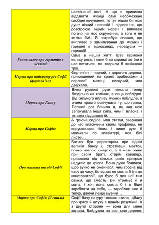 нестісненої волі. А що я привикла
віддавати музиці самі необмежене
свобідні почування, то тут мішав би мою
душу вічний неспокій і підозріння, що
розстроюю іншим нерви і впливаю
погано на моє окруження, а того я не
хотіла би!.. Я потребую спокою, що
випливає з замилування до музики і
гармонії в відносинах, передусім —
гармонії!
Ганна каже про гармонію в
житті
Саме в нашім житті грає гармонія
велику роль, і коли б ви справді хотіли в
нас остатися, ми творили б викінчене
тріо.
Марта про найкращу річ Софії
(фортеп’ян)
Фортеп’ян – чорний, з дорогого дерева,
прикрашений на краях арабесками з
перлової матиці, лискучий, мов
дзеркало.
Марта про Ганну
Вічно рухливі руки лежали тепер
бездільно на колінах, а лице поблідло.
Від сильного впливу музики поблідла, а
очима просто освічувала ту, що грала.
Перший раз бачила я, як над нею
запанувала інша сила, чим її власна, і
як вона піддалася їй.
Марта про Софію
А граюча сиділа, мов статуя, звернена
до нас класичним своїм профілем, не
ворухаючися тілом, і лише руки її
мелькали по клавіатурі, мов білі
листки...
Про життя та рід Софії
Батько був директором при однім
великім банку і, стративши маєток,
помер наглою смертю, а її мати живе
при своїм браті, старім кавалері,
прикована від кількох років прикрою
недугою до крісла. Вона дуже боялася,
щоб вуйко не оженився, чим грозив від
часу до часу, бо відтак не могла б іти до
консерваторії, що було б для неї тим
самим, що смерть. Він утримує її й
матір, і хоч вона могла б і в Відні
заробляти на себе, — заробляє вже й
тепер, даючи лекції музики…
Марта про Софію (її стиль) Софії бачу натуру тонкого стилю, дбалу
про красу й штуку в повнім розумінні. А
з другої сторони — вона для мене
загадка. Байдужна на все, мов дерево.
 