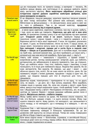 що він показував теслі, як тримати сокиру, а маляреві — пензель. Як
зробити краще форму для пап'є’маше й як швидше вийняти звідти
масу застиглого картону. Його майстерно оброблені стільці для
історичних картин давали заробіток майстрам фабрики, коли
вони виходили за ворота.
Оповідач про
власні книги
Я не збираюся, пишучи мемуари, коритися практиці писання романів.
Це мені тепер непотрібне. Мої романи вже написані, лежать по
бібліотеках (а фільм-романи — по фільмотеках), вони дали в свій час
те, чого я добивався. Там я, як чесний майстер, продавав
споживачам смачну їжу й корисні думки.
Оповідач про
Наречену –
Культуру
нації
…в мене одна наречена, наречена з колиски, про яку я думав, мабуть,
і тоді, коли не вмів ще говорити. Наречена, що для неї я жив ціле
життя, їй присвятив сталеву шпагу й за неї підставляв під мечі важкий
щит. Сімдесят років стою я на землі, пройшли переді мною
покоління чужих і рідних людей, і всім я з гордістю дивився в вічі,
боронячи життя й честь моєї нареченої, її коси, як струмені, розлились
по землі, її руки, як благословення, лягли на поля, її серце палає, як
серце землі, посилаючи жагучу кров на нові й нові шляхи. Для неї я
був сміливий і впертий, заради неї я хотів бути в першій лаві
бійців — бійців за її розквітання. Для неї я полюбив море, поставив
на гербі якір, залізний важкий якір, що його приймають усі моря світу, і
колишеться над ним могутній корабель. Культура нації — звуть її.
То-Ма-Кі про
себе
Уявіть собі юнака — невисокого і стрункого, з сірими очима і
енергійним ротом, погляд насмішкуватий і впертий, руки, що люблять
доторкнутись до забороненого й відчути приємність там, де страшно.
Руки, що люблять жінок і їхнє тіло, люблять парус і гвинтівку, а іноді
полишають те й інше для любовного вірша. Людина без ідеалів, бо не
знає авторитетів, без ворогів, бо вважає, що друг і ворог — два
обличчя одного тіла, егоїст, бо не знає нікого не егоїста, цинік, бо так
називають людей з їхніми думками, працівник і ледар в один час, бо
думає, що людина працює для ліні й лінується для того, щоб
працювати.
То-Ма-Кі про
Директора
кінофабрики
Директор ходив, похитуючись і припадаючи то на одну, то на другу
ногу, як моряк, — до речі, він і був колись моряком. Його корабель
плавав лише в одному морі, бо, коли він служив у флоті, саме була
війна, вихід в інші моря охороняли турки, і їхній крейсер "І«мет" »авівав
жах і збуджував паніку у флоті. Несподівано з'я’ляючись, він, як демон,
налітав на туманні береги і громив важкими набоями далекі поля й
форти. Матроська звичка – любити тварин.
То-Ма-Кі про
сприймання
життя Севом
Жінку треба вміти понести на руках. Не боятися ніколи помилок, бо
той, хто боїться, швидко старіє, і в нього холоне голова. Йому годі
шукати повноти життя, йому досить тої молодості, що залишилася в
нього позаду, а тої молодості, що є попереду й є навкруги, — він не
бачить.
То-Ма-Кі про
друга Сева
Художник Сев — мій перший друг. Прийшовши режисером до кіно, він
поставив невеличку комедію й блискуче провалився. За це він
дозволив собі відпустку на кілька місяців. Тепер він знову повернувся
до Міста й буде ставити ще одну картину.
То-Ма-Кі про
Тайах
Біля вікна сиділа жінка — білоголова, стрижена, в англійській блузці,
поклавши довгі ноги на стілець перед собою. Вона палила, дмухаючи в
вікно, і ледве подивилася на мене.
 