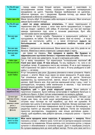 То-Ма-Кі про
Богдана
…перед нами стояв блідий матрос, чорнявий і смаглявий, із
затьмареними синіми очима, страшенно змучений попередньою
мандрівкою на щоглі. Чорнява борідка пробивалася на щелепах,
обличчя приємне, хоч і некрасиве. Вражав погляд, що завше був
скерований в обличчя співбесідника.
Тайах про себе Мене тягнуть обрії. Я почуваю себе молодою й наївною. Мені хочеться
завше бути в вагоні поїзда.
То-Ма-Кі про
Богдана
…мені на роду написано втопитись. У мене перетрушені й
пересолені вже всі кишки, і, коли таке життя продовжиться, я гадаю
піти до лікаря і зробити собі зябра. Я спостеріг, що такі мої пригоди
завжди траплялися тоді, коли я починав революцію, бунт або
протестував проти несправедливості.
Богдан про
себе
… повстав я проти шлюбу. Працюючи в румунського рибалки, я
одгодувався, як кабан. По мені жили грали, мов на коняці. …я іноді
хворію на ностальгію, цебто — у мене з'я’ляється нудьга за
батьківщиною. …я тесля. Я страшенно люблю читати різні
книжки.
Богдан про
свою родину
Мама є і сестричка мале-есенька. Вони мене ось уже п'я’ь років як не
бачили. Мамочка в мене старенька і швидко вмре к чорту.
Богдан про
себе
…ми їдемо на південь. Нас продано в армію. Ми будемо в
африканських пустелях битися з чорними повстанцями. Ми вже не
люди. Світ хоче нас умертвити, та ще й з вигодою для себе.
Тайах про
життя в Італії
Тут я можу танцювати. Тут користуюся "к«лосальним поспіхом".»В
Італії все мені нове. Я така вільна. Та ось прийшло і те, чого я не
потребую тепер. Я одержала листа від чоловіка. Я не в силі передати
тобі й краплини тієї уваги й ніжності, які там є. Я хочу розбудити в собі
щось і — не можу.
Роздвоєність
душі Тайах
Я тут танцювала два рази. Душевна рівновага в мене цілковита. Навіть
скорше — апатія. Мене ніщо зараз не може зворушити. Я дуже рада.
Так спокійніше жити. Іноді з'я’ляється жага до життя. Хочеться
відмовитись од прихильностей, звичок, місця й від'ї’ати. Надовго й
далеко. Щоб бачити все. Але раптом маленький вітер і дощ, і все' ’е
розпадається, почуваєш себе маленькою й кволою, і тоді хочеться
великої міцної дружби. Ти мене розумієш?
Мета пошуку
корабля (Сев)
Корабель цей — для учнів морської школи. Вони вийшли в
практичне плавання. Були поблизу катастрофи й підібрали багатьох із
розбитого брига. А бриг той ми зніматимемо на якомусь дубкові.
Думки про
картину (Сев).
Кожний
виконує свою
роль у
створенні
фільму
Я, як режисер майбутньої картини, і він — автор сценарію, і Богдан, що
подав нам тему, на своїй шкурі випробувавши її, — всі ми разом
з'я’уємо наші погляди на той корабель, що його ми шукаємо. Я
розповім про школу й молодих моряків на бригові, Богдан викладе свої
спостереження й мотиви повернення його й інших на батьківщину, а
редактор пов'я’е це міцними вузлами фабули. Потім ми попросимо
присутніх висловитись, подарувати нам кілька достойних думок і
порад, щоб корабель мав доброго фільма, а морська школа — гарного
корабля.
Богдан про
мати та своє
дитинство
Моя мати вродила мене сиротою. А вродивши — вмерла. Мене
поклали у ночви — обмити гріхи. Сліпі мої очі витерли мокрою солоною
пелюшкою та повивачем. Кілька крапель солі посолили купіль: у перше
купання я обзнайомився з солоною водою. Далі я спробував утонути,
бо сусідка відвернулася до моєї доброї матері. Потім ціле своє життя я
 
