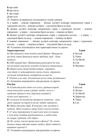 Б про небо
В про місто
Г про озеро
Д про село
39. Укажіть на правильну послідовність подій у романі.
А у цирку – ножове поранення – зйомки зустрічі комісара закордонних справ з
турецьким послом – пожежа на бризі – спускання брига на воду
Б зйомки зустрічі комісара закордонних справ з турецьким послом – ножове
поранення – у цирку – спускання брига на воду – пожежа на бризі
В зйомки зустрічі комісара закордонних справ з турецьким послом – у цирку –
спускання брига на воду – ножове поранення – пожежа на бризі
Г ножове поранення – зйомки зустрічі комісара закордонних справ з турецьким
послом – у цирку – пожежа на бризі – спускання брига на воду
40. Установіть відповідність між характеристикою та героєм:
Характеристика Герой
А «Він ватажок лівих поетів нашої Країни. Футурист, 1. Богдан
що йому завше бракувало якоїсь дрібниці, щоб бути 2. Тайах
повним». 3. То-Ма-Кі
Б «Мій перший друг. Прийшовши режисером до кіно, 4. Сев
він поставив невеличку комедію й блискуче провалився». 5. Михайль
В «Перед нами стояв блідий матрос, чорнявий і
смаглявий, із затьмареними синіми очима, страшено
змучений попередньою мандрівкою на щоглі».
Г «Родини я не маю. Розлетілися всі по світі, розійшлися».
41. Установіть відповідність між реплікою та героєм:
Репліка Герой
А «Сімдесят років стою я на землі, пройшли переді 1. Богдан
мною покоління чужих і рідних людей, і всім я з 2. Поліна
гордістю дивився в вічі, боронячи життя й 3. То-Ма-Кі
честь моєї нареченої…» 4. Директор
Б «А взагалі ви нагадуєте прекрасну мавпочку, вона 5. Тайах
гризе горішок на дереві й влучає звідти горішком». 6. Сев
В «Мете тягнуть обрії. Я почуваю себе молодою й
наївною. Мені хочеться завше бути в вагоні поїзда».
Г «У мене перетрушені й пересолені вже всі кишки,
і, коли таке життя продовжиться, я гадаю піти
до лікаря і зробити собі зябра».
Д «Ти, може, взагалі проти цього фільму? Ти, може,
думаєш завше одягати наших людей у драні свитки й
вишивані сорочки?»
42. Установіть відповідність між реплікою та героєм:
 
