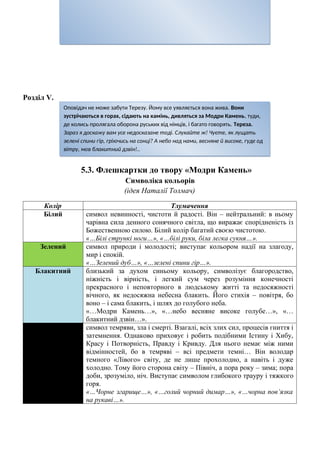 Розділ V.
5.3. Флешкартки до твору «Модри Камень»
Символіка кольорів
(ідея Наталії Толмач)
Колір Тлумачення
Білий символ невинності, чистоти й радості. Він – нейтральний: в ньому
чарівна сила денного сонячного світла, що виражає спорідненість із
Божественною силою. Білий колір багатий своєю чистотою.
«…Білі стрункі ноги…», «…білі руки, біла легка сукня…».
Зелений символ природи і молодості; виступає кольором надії на злагоду,
мир і спокій.
«…Зелений дуб…», «…зелені спини гір…».
Блакитний близький за духом синьому кольору, символізує благородство,
ніжність і вірність, і легкий сум через розуміння конечності
прекрасного і неповторного в людському житті та недосяжності
вічного, як недосяжна небесна блакить. Його стихія – повітря, бо
воно – і сама блакить, і шлях до голубого неба.
«…Модри Камень…», «…небо весняне високе голубе…», «…
блакитний дзвін…».
символ темряви, зла і смерті. Взагалі, всіх злих сил, процесів гниття і
затемнення. Однаково приховує і робить подібними Істину і Хибу,
Красу і Потворність, Правду і Кривду. Для нього немає між ними
відмінностей, бо в темряві – всі предмети темні… Він володар
темного «Лівого» світу, де не лише прохолодно, а навіть і дуже
холодно. Тому його сторона світу – Північ, а пора року – зима; пора
доби, зрозуміло, ніч. Виступає символом глибокого трауру і тяжкого
горя.
«…Чорне згарище…», «…голий чорний димар…», «…чорна пов’язка
на рукаві…».
Оповідач не може забути Терезу. Йому все уявляється вона жива. Вони
зустрічаються в горах, сідають на камінь, дивляться за Модри Камень, туди,
де колись пролягала оборона руських від німців, і багато говорять. Тереза.
Зараз я доскажу вам усе недосказане тоді. Слухайте ж! Чуєте, як лущать
зелені спини гір, гріючись на сонці? А небо над нами, весняне й високе, гуде од
вітру, мов блакитний дзвін!..
 