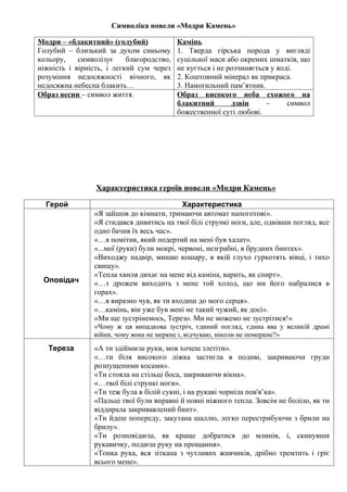 Символіка новели «Модри Камень»
Модри – «блакитний» (голубий)
Голубий – близький за духом синьому
кольору, символізує благородство,
ніжність і вірність, і легкий сум через
розуміння недосяжності вічного, як
недосяжна небесна блакить…
Камінь
1. Тверда гірська порода у вигляді
суцільної маси або окремих шматків, що
не кується і не розчиняється у воді.
2. Коштовний мінерал як прикраса.
3. Намогильний пам’ятник.
Образ весни – символ життя. Образ високого неба схожого на
блакитний дзвін – символ
божественної суті любові.
Характеристика героїв новели «Модри Камень»
Герой Характеристика
Оповідач
«Я зайшов до кімнати, тримаючи автомат напоготові».
«Я стидався дивитись на твої білі стрункі ноги, але, одвівши погляд, все
одно бачив їх весь час».
«…я помітив, який подертий на мені був халат».
«...мої (руки) були мокрі, червоні, незграбні, в брудних бинтах».
«Виходжу надвір, минаю кошару, в якій глухо гуркотять вівці, і тихо
свищу».
«Тепла хвиля дихає на мене від каміна, варить, як спирт».
«…з дрожем виходить з мене той холод, що ми його набралися в
горах».
«…я виразно чув, як ти входиш до мого серця».
«…камінь, він уже був мені не такий чужий, як досі».
«Ми ще зустрінемось, Терезо. Ми не можемо не зустрітися!»
«Чому ж ця випадкова зустріч, єдиний погляд, єдина ява у великій драмі
війни, чому вона не меркне і, відчуваю, ніколи не померкне?»
Тереза «А ти здіймаєш руки, мов хочеш злетіти».
«…ти біля високого ліжка застигла в подиві, закриваючи груди
розпущеними косами».
«Ти стояла на стільці боса, закриваючи вікна».
«…твої білі стрункі ноги».
«Ти теж була в білій сукні, і на рукаві чорніла пов'я’ка».
«Пальці твої були вправні й повні ніжного тепла. Зовсім не боліло, як ти
віддирала закривавлений бинт».
«Ти йдеш попереду, закутана шаллю, легко перестрибуючи з брили на
брилу».
«Ти розповідаєш, як краще добратися до млинів, і, скинувши
рукавичку, подаєш руку на прощання».
«Тонка рука, вся зіткана з чутливих живчиків, дрібно тремтить і гріє
всього мене».
 