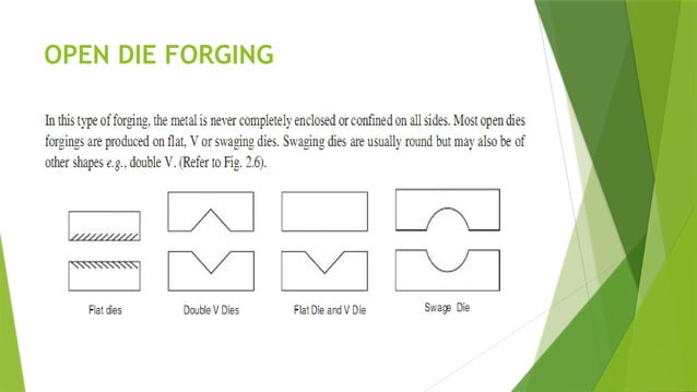 forging and rolling metal mechanical test | PPT