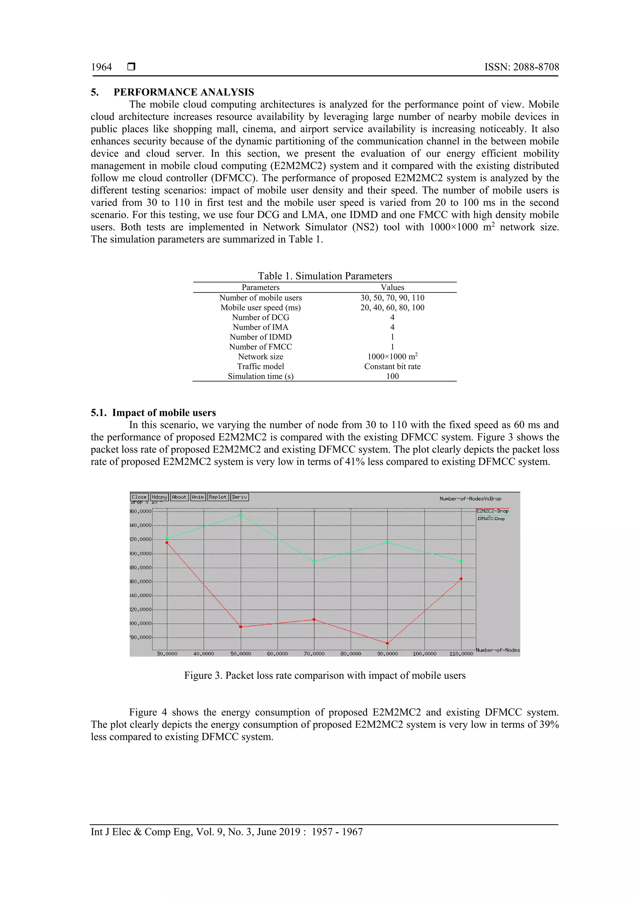  ISSN: 2088-8708
Int J Elec & Comp Eng, Vol. 9, No. 3, June 2019 : 1957 - 1967
1964
5. PERFORMANCE ANALYSIS
The mobile cloud computing architectures is analyzed for the performance point of view. Mobile
cloud architecture increases resource availability by leveraging large number of nearby mobile devices in
public places like shopping mall, cinema, and airport service availability is increasing noticeably. It also
enhances security because of the dynamic partitioning of the communication channel in the between mobile
device and cloud server. In this section, we present the evaluation of our energy efficient mobility
management in mobile cloud computing (E2M2MC2) system and it compared with the existing distributed
follow me cloud controller (DFMCC). The performance of proposed E2M2MC2 system is analyzed by the
different testing scenarios: impact of mobile user density and their speed. The number of mobile users is
varied from 30 to 110 in first test and the mobile user speed is varied from 20 to 100 ms in the second
scenario. For this testing, we use four DCG and LMA, one IDMD and one FMCC with high density mobile
users. Both tests are implemented in Network Simulator (NS2) tool with 1000×1000 m2
network size.
The simulation parameters are summarized in Table 1.
Table 1. Simulation Parameters
Parameters Values
Number of mobile users 30, 50, 70, 90, 110
Mobile user speed (ms) 20, 40, 60, 80, 100
Number of DCG 4
Number of IMA 4
Number of IDMD 1
Number of FMCC 1
Network size 1000×1000 m2
Traffic model Constant bit rate
Simulation time (s) 100
5.1. Impact of mobile users
In this scenario, we varying the number of node from 30 to 110 with the fixed speed as 60 ms and
the performance of proposed E2M2MC2 is compared with the existing DFMCC system. Figure 3 shows the
packet loss rate of proposed E2M2MC2 and existing DFMCC system. The plot clearly depicts the packet loss
rate of proposed E2M2MC2 system is very low in terms of 41% less compared to existing DFMCC system.
Figure 3. Packet loss rate comparison with impact of mobile users
Figure 4 shows the energy consumption of proposed E2M2MC2 and existing DFMCC system.
The plot clearly depicts the energy consumption of proposed E2M2MC2 system is very low in terms of 39%
less compared to existing DFMCC system.
 