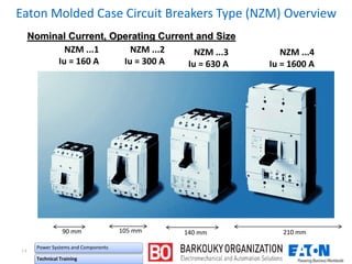 ۱۲
Power Systems and Components
Technical Training
NZM ...1
Iu = 160 A
90 mm
NZM ...2
Iu = 300 A
105 mm
NZM ...3
Iu = 630 A
140 mm
NZM ...4
Iu = 1600 A
210 mm
Nominal Current, Operating Current and Size
Eaton Molded Case Circuit Breakers Type (NZM) Overview
 