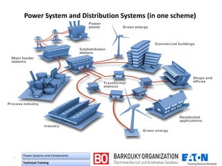 ٦
Power Systems and Components
Technical Training
Power System and Distribution Systems (in one scheme)
 