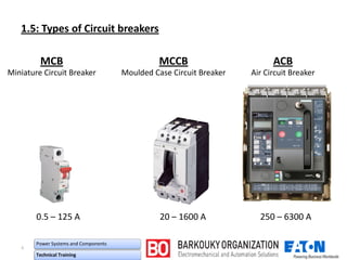 ۸
MCCB
Moulded Case Circuit Breaker
ACB
Air Circuit Breaker
20 – 1600 A 250 – 6300 A
MCB
Miniature Circuit Breaker
0.5 – 125 A
of Circuit breakers: Types1.5
Power Systems and Components
Technical Training
 