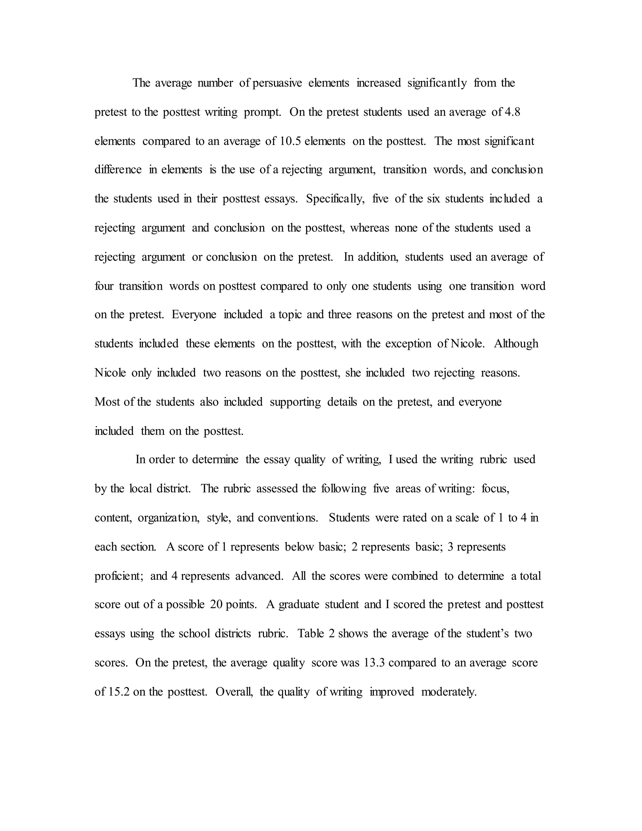 The average number of persuasive elements increased significantly from the
pretest to the posttest writing prompt. On the pretest students used an average of 4.8
elements compared to an average of 10.5 elements on the posttest. The most significant
difference in elements is the use of a rejecting argument, transition words, and conclusion
the students used in their posttest essays. Specifically, five of the six students included a
rejecting argument and conclusion on the posttest, whereas none of the students used a
rejecting argument or conclusion on the pretest. In addition, students used an average of
four transition words on posttest compared to only one students using one transition word
on the pretest. Everyone included a topic and three reasons on the pretest and most of the
students included these elements on the posttest, with the exception of Nicole. Although
Nicole only included two reasons on the posttest, she included two rejecting reasons.
Most of the students also included supporting details on the pretest, and everyone
included them on the posttest.
In order to determine the essay quality of writing, I used the writing rubric used
by the local district. The rubric assessed the following five areas of writing: focus,
content, organization, style, and conventions. Students were rated on a scale of 1 to 4 in
each section. A score of 1 represents below basic; 2 represents basic; 3 represents
proficient; and 4 represents advanced. All the scores were combined to determine a total
score out of a possible 20 points. A graduate student and I scored the pretest and posttest
essays using the school districts rubric. Table 2 shows the average of the student’s two
scores. On the pretest, the average quality score was 13.3 compared to an average score
of 15.2 on the posttest. Overall, the quality of writing improved moderately.
 