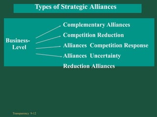 Types of Strategic Alliances
Business-
Level
Complementary Alliances
Competition Reduction
Alliances Competition Response
Alliances Uncertainty
Reduction Alliances
Transparency 9-12
 