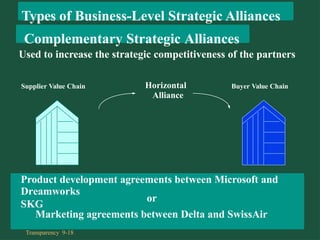 Used to increase the strategic competitiveness of the partners
Product development agreements between Microsoft and
Dreamworks
SKG
or
Marketing agreements between Delta and SwissAir
Types of Business-Level Strategic Alliances
Complementary Strategic Alliances
Horizontal
Alliance
Supplier Value Chain Buyer Value Chain
Transparency 9-18
 