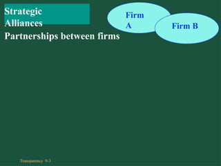 Firm
A Firm B
Partnerships between firms
Transparency 9-3
Strategic
Alliances
 