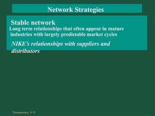Long term relationships that often appear in mature
industries with largely predictable market cycles
NIKE’s relationships with suppliers and
distributors
Network Strategies
Stable network
Transparency 9-31
 