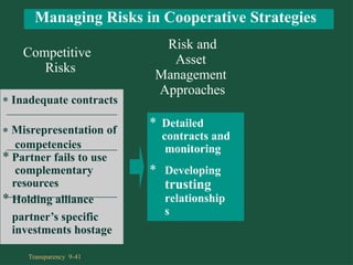 Competitive
Risks
Risk and
Asset
Management
Approaches
* Detailed
contracts and
monitoring
* Developing
trusting
relationship
s
Managing Risks in Cooperative Strategies
partner’s specific
investments hostage
* Inadequate contracts
* Misrepresentation of
competencies
* Partner fails to use
complementary
resources
* Holding alliance
Transparency 9-41
 