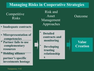 Competitive
Risks
Risk and
Asset
Management
Approaches
Outcome
Value
Creation
Managing Risks in Cooperative Strategies
partner’s specific
investments hostage
* Inadequate contracts
* Misrepresentation of
competencies
* Partner fails to use
complementary
resources
* Holding alliance
* Detailed
contracts and
monitoring
* Developing
trusting
relationship
s
Transparency 9-42
 
