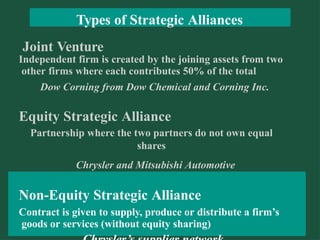 Transparency 9-8
Independent firm is created by the joining assets from two
other firms where each contributes 50% of the total
Dow Corning from Dow Chemical and Corning Inc.
Equity Strategic Alliance
Partnership where the two partners do not own equal
shares
Chrysler and Mitsubishi Automotive
Non-Equity Strategic Alliance
Contract is given to supply, produce or distribute a firm’s
goods or services (without equity sharing)
Types of Strategic Alliances
Joint Venture
 