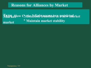 * Establish franchise in a new market
* Maintain market stability
Transparency 9-9
Reasons for Alliances by Market
Type Slow Cycle * Gain access to a restricted
market
Market
 