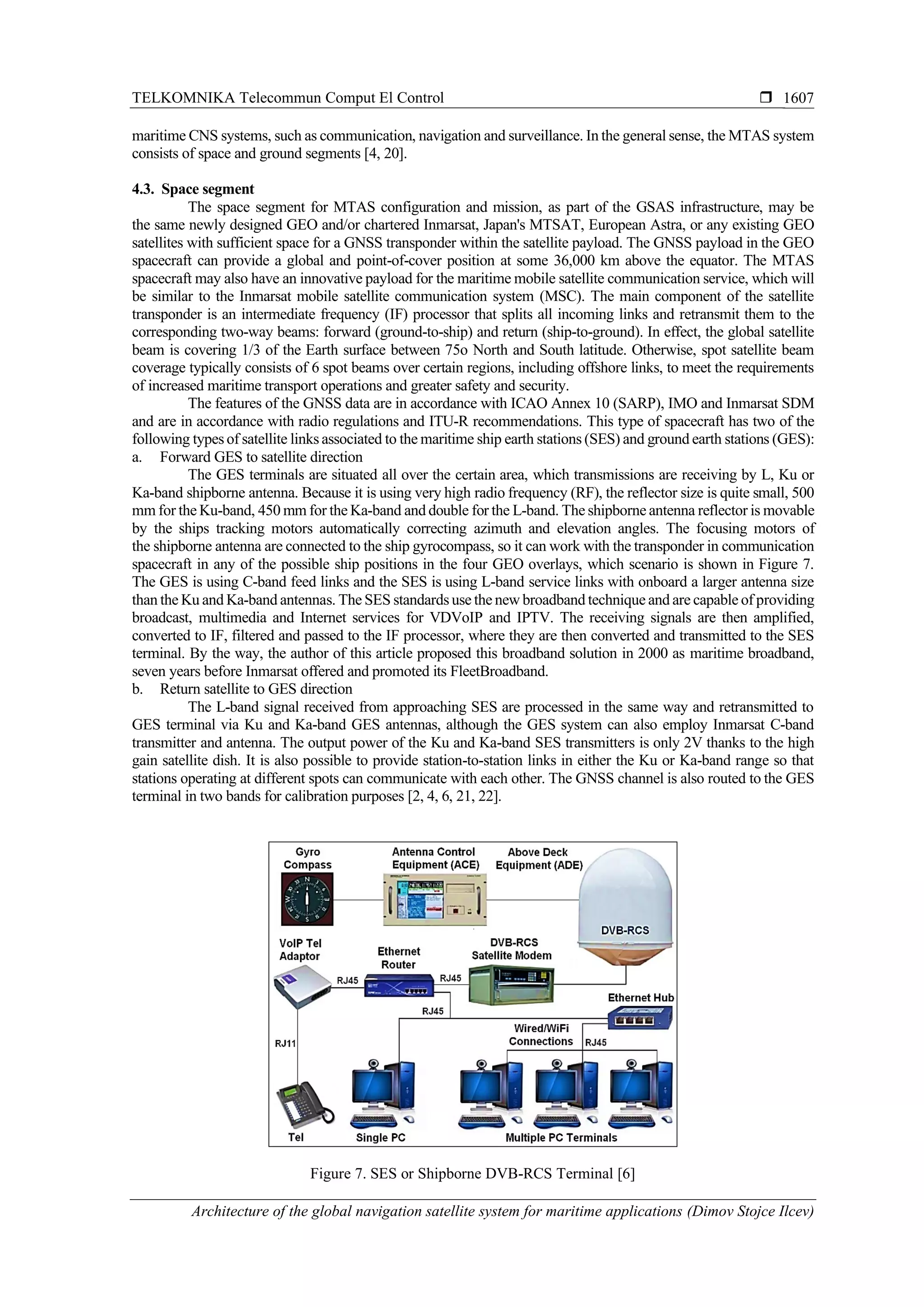 Architecture of the global navigation satellite system for maritime ...