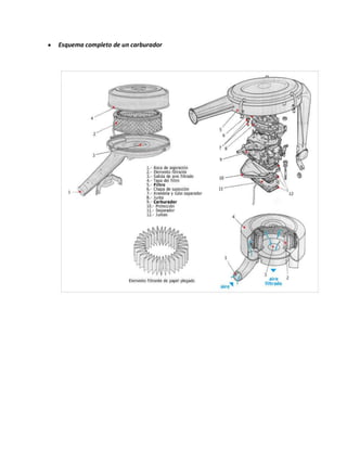 y   Esquema completo de un carburador
 