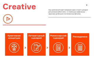 Creative
Литературный
сценарий
Режиссерский
сценарий
РаскадровкаКреативная
концепция
Наш креативный отдел генерирует идеи и пишет сценарии
для роликов любого типа – от маленьких графических
зарисовок до больших постановочных фильмов.
6
 