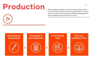 Production
Сценарий и
раскадровка
Съемочный
этап
Монтаж,
графика, звук
Креативная
концепция
Отдел продакшн проводит съемки на высшем уровне, будь
это простой репортаж или сложный игровой фильм. И неуди-
вительно, ведь в их распоряжении новейшее оборудование и
самые современные съемочные технологии.
7
 