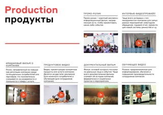 ПРОДУКТОВОЕ ВИДЕО
ИНТЕРВЬЮ-ВИДЕОПРОФАЙЛ
ДОКУМЕНТАЛЬНЫЙ ФИЛЬМ
ИМИДЖЕВЫЙ ФИЛЬМ О
КОМПАНИИ
ПРОМО-РОЛИК
ОБУЧАЮЩЕЕ ВИДЕО
Ролик, направленный на повыше-
ние репутации компании среди
потенциальных потребителей или
партнёров, что положительно
сказывается на узнаваемости и
лояльности к товару / услуге.
Видео, презентующее конкретные
продукты или услуги компании.
Делятся на два типа: рекламное
(для конечного потребителя) и
обучающее (для сотрудников
компании).
Чаще всего интервью с топ-
менеджментом компании для самых
разных мероприятий: новогоднее
обращение, годовой отчет, презента-
ция новой системы ценностей и т.д.
Фильм, основой которого послужи-
ли реальные лица и события. Чаще
всего документальные фильмы
снимают об истории компаний,
федеральных и социальных
проектах и мероприятиях.
Промо-ролик – короткий рекламно-
информационный фильм, направ-
ленный на то, чтобы презентовать
какое-либо событие.
Ролики, предназначенные для
информирования, обучения и
повышения производительности
сотрудников компании.
Production
продукты
 