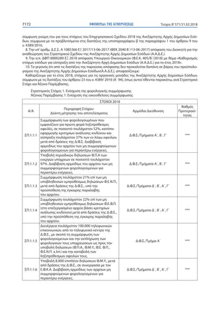 ΕΦΗΜΕΡΙ∆Α TΗΣ ΚΥΒΕΡΝΗΣΕΩΣ7172 Τεύχος Β’571/21.02.2018
σύμφωνη γνώμη του για τους στόχους του Επιχειρησιακού Σχεδίου 2018 τ...