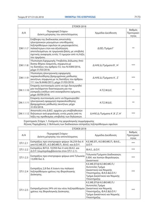 ΕΦΗΜΕΡΙ∆Α TΗΣ ΚΥΒΕΡΝΗΣΕΩΣ 7173Τεύχος Β’571/21.02.2018
ΣΤΟΧΟΙ 2018
A/A
Περιγραφή Στόχου-
Δείκτη μέτρησης του αποτελέσματος
...