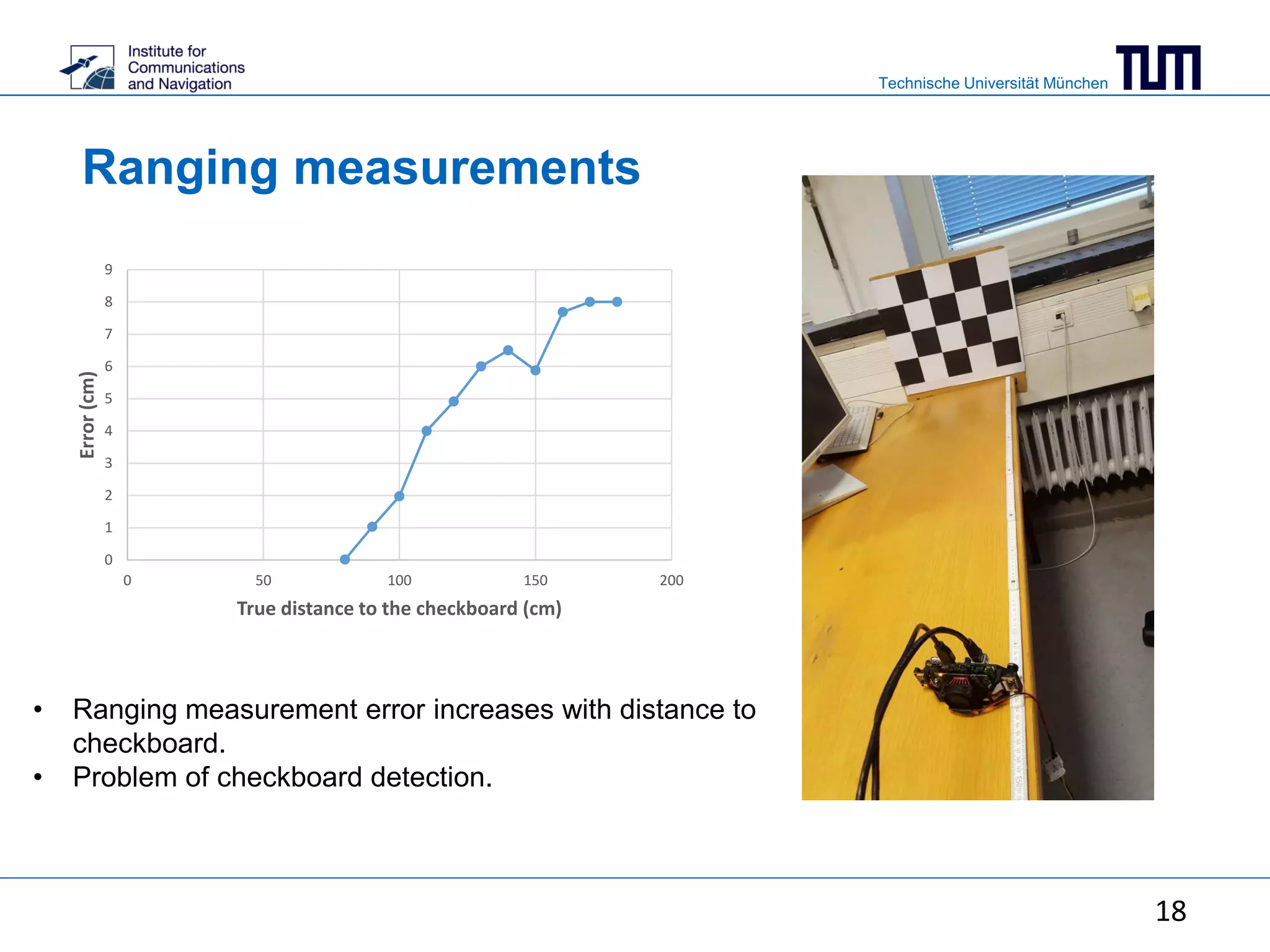 Technische Universität München
18
Ranging measurements
0
1
2
3
4
5
6
7
8
9
0 50 100 150 200
Error(cm)
True distance to the checkboard (cm)
• Ranging measurement error increases with distance to
checkboard.
• Problem of checkboard detection.
 