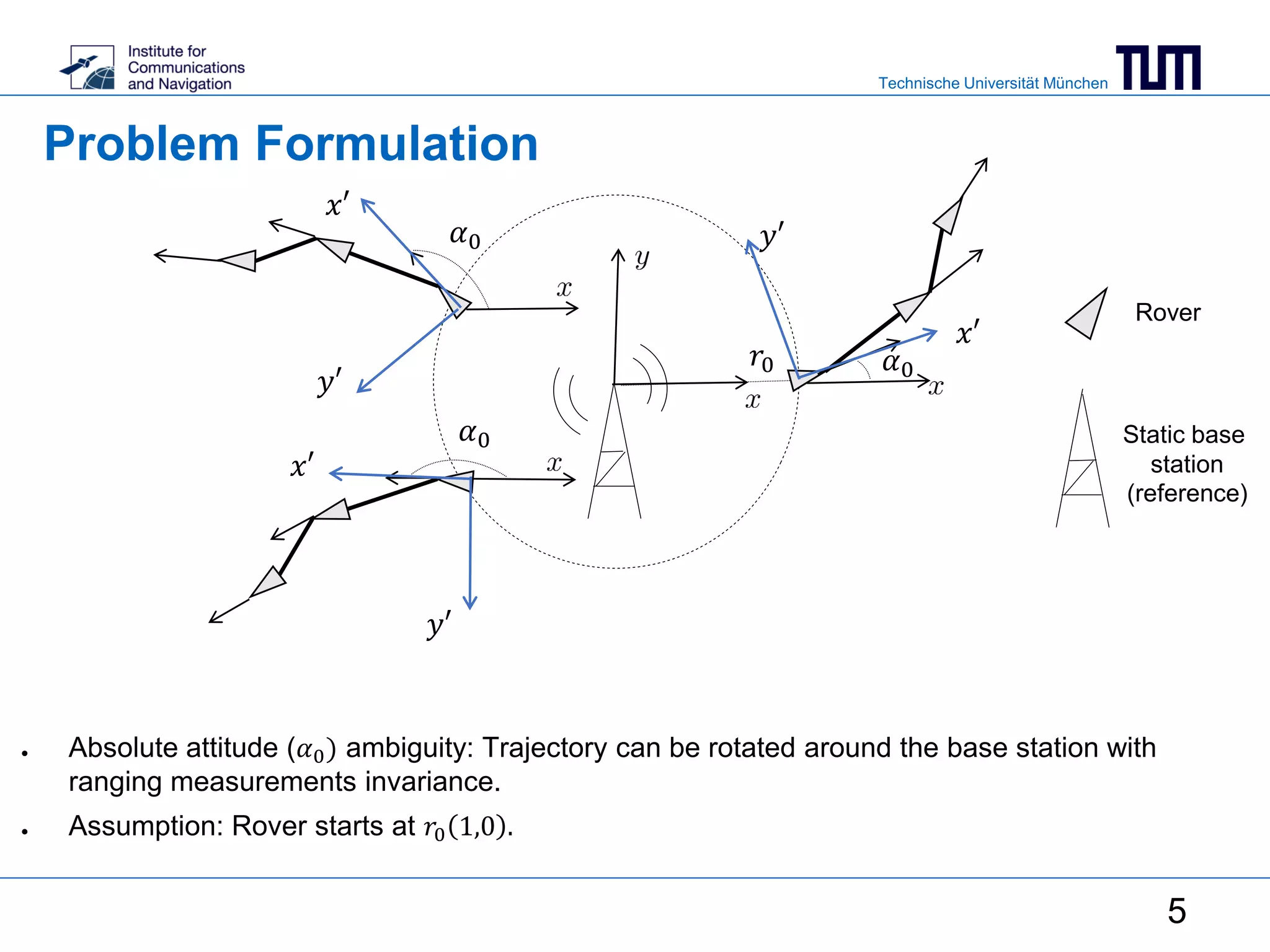 Technische Universität München
Problem Formulation
Static base
station
(reference)
Rover
● Absolute attitude (𝛼0) ambiguity: Trajectory can be rotated around the base station with
ranging measurements invariance.
● Assumption: Rover starts at 𝑟0 1,0 .
𝛼0
𝛼0
𝛼0
𝑥′
𝑥′
𝑥′
𝑦′
𝑦′
𝑦′
5
𝑟0
 